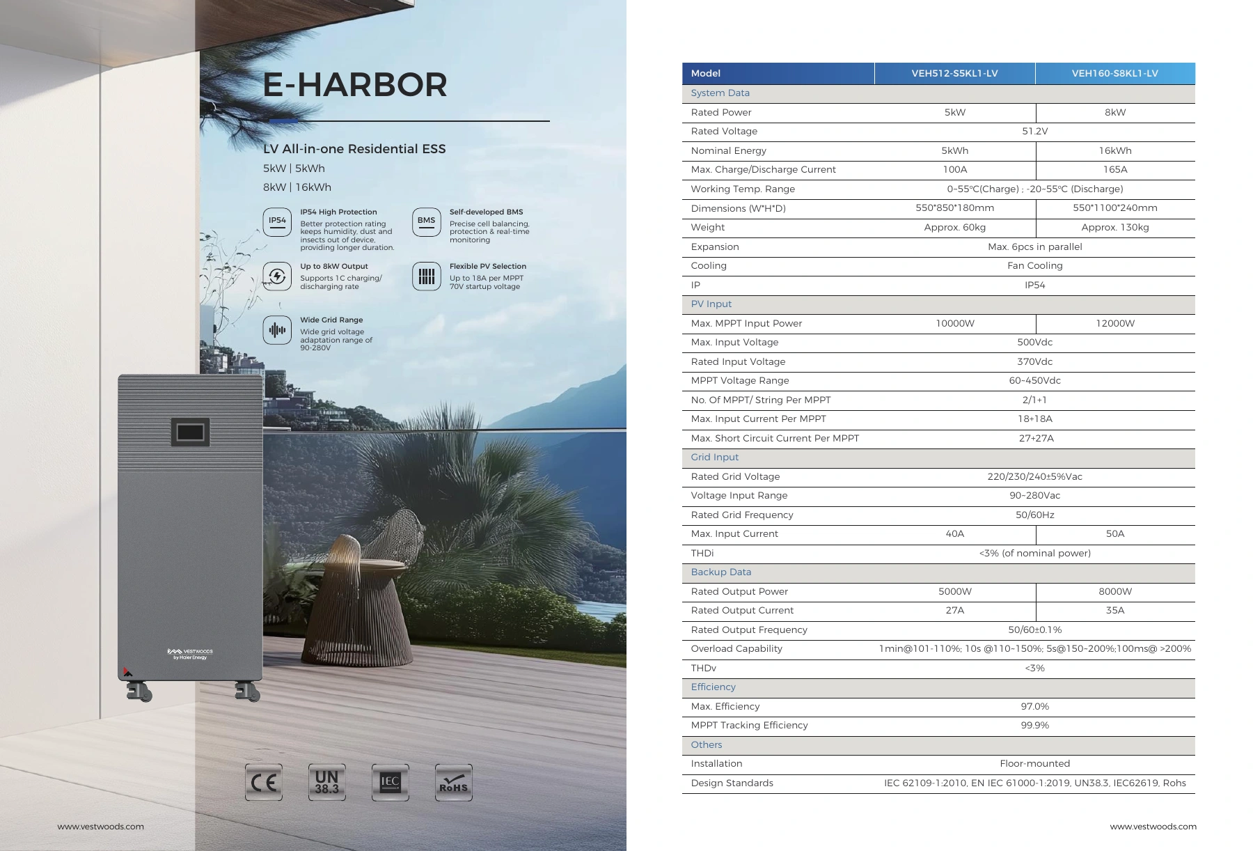 E-HARBOR datasheet preview; open the original PDF for selectable text