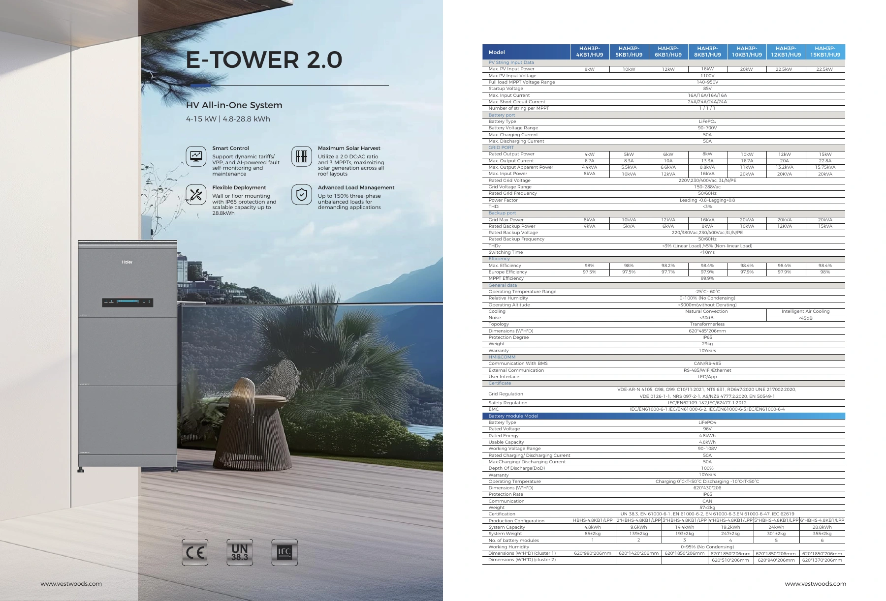 E-TOWER 2.0 datasheet preview; open the original PDF for selectable text