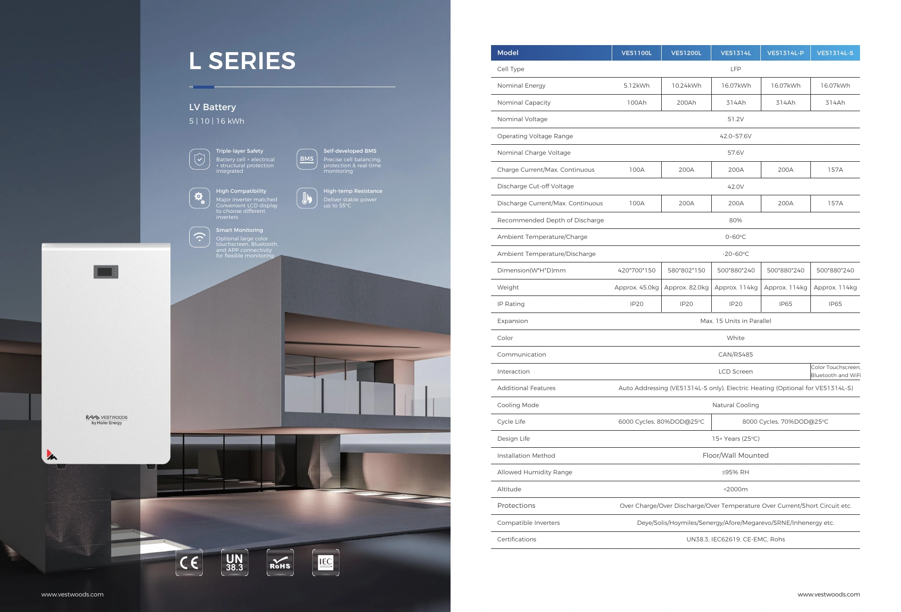 L SERIES 产品资料表预览；完整文字请打开原始 PDF