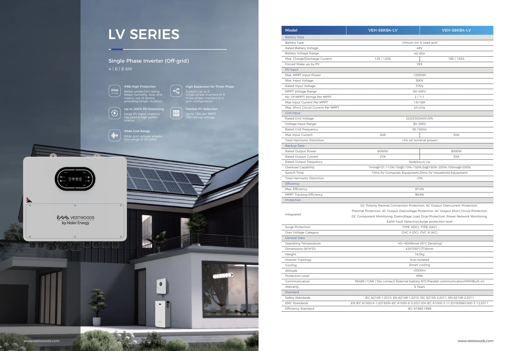 Single Phase Inverter (Off-grid) 4-6-8 kW datasheet preview; open the original PDF for selectable text