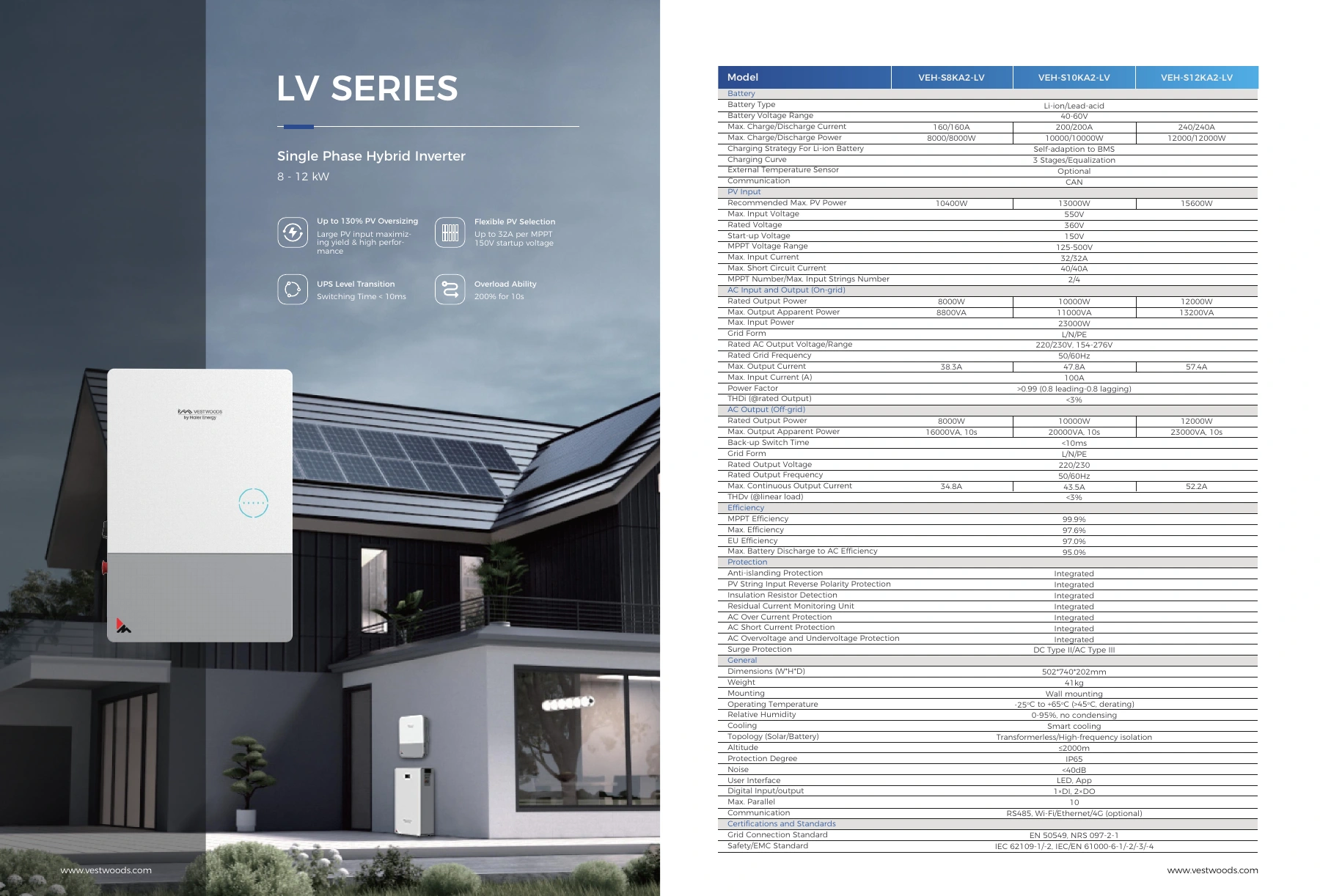 Single Phase Hybrid Inverter 8 - 12 kW datasheet preview; open the original PDF for selectable text