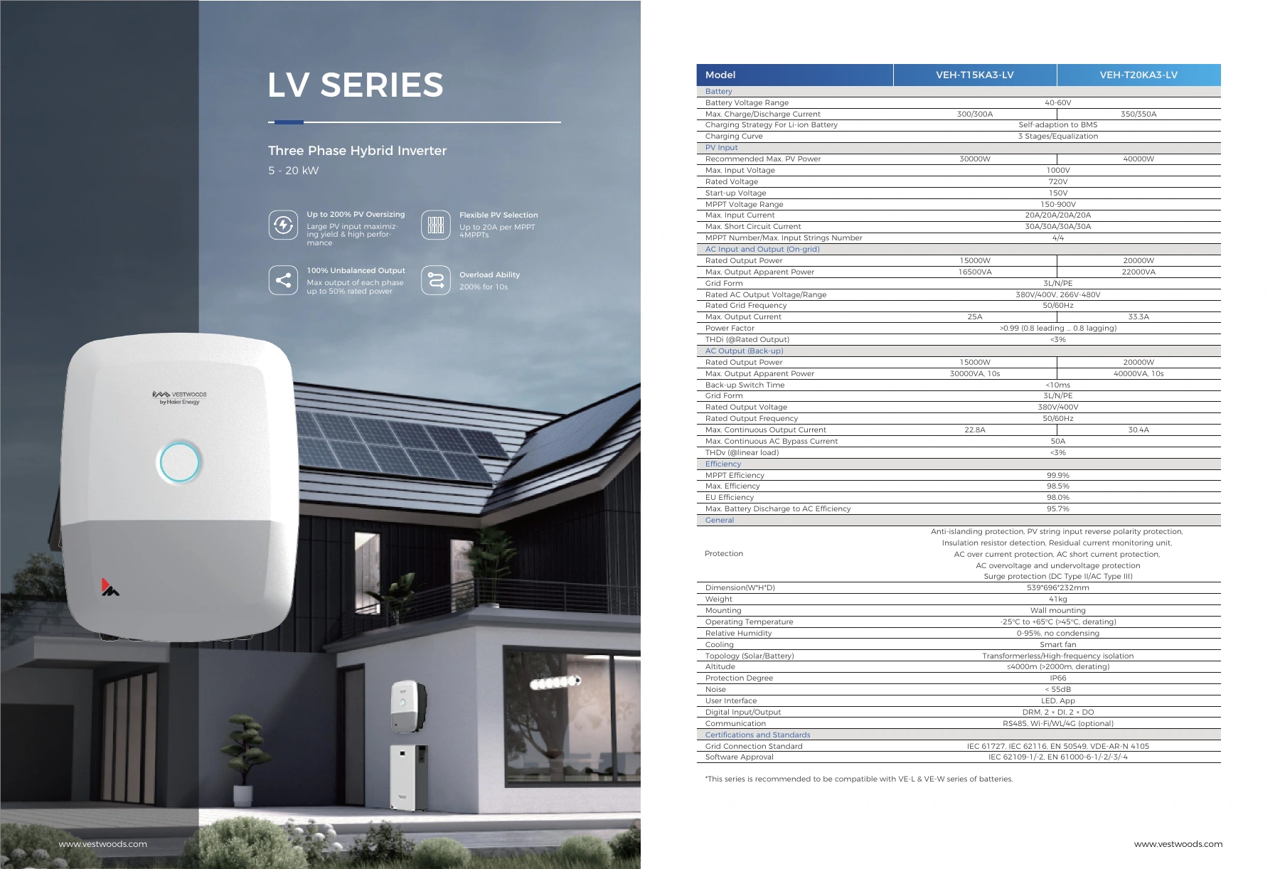 Three Phase Hybrid Inverter 5 - 20 kW datasheet preview; open the original PDF for selectable text