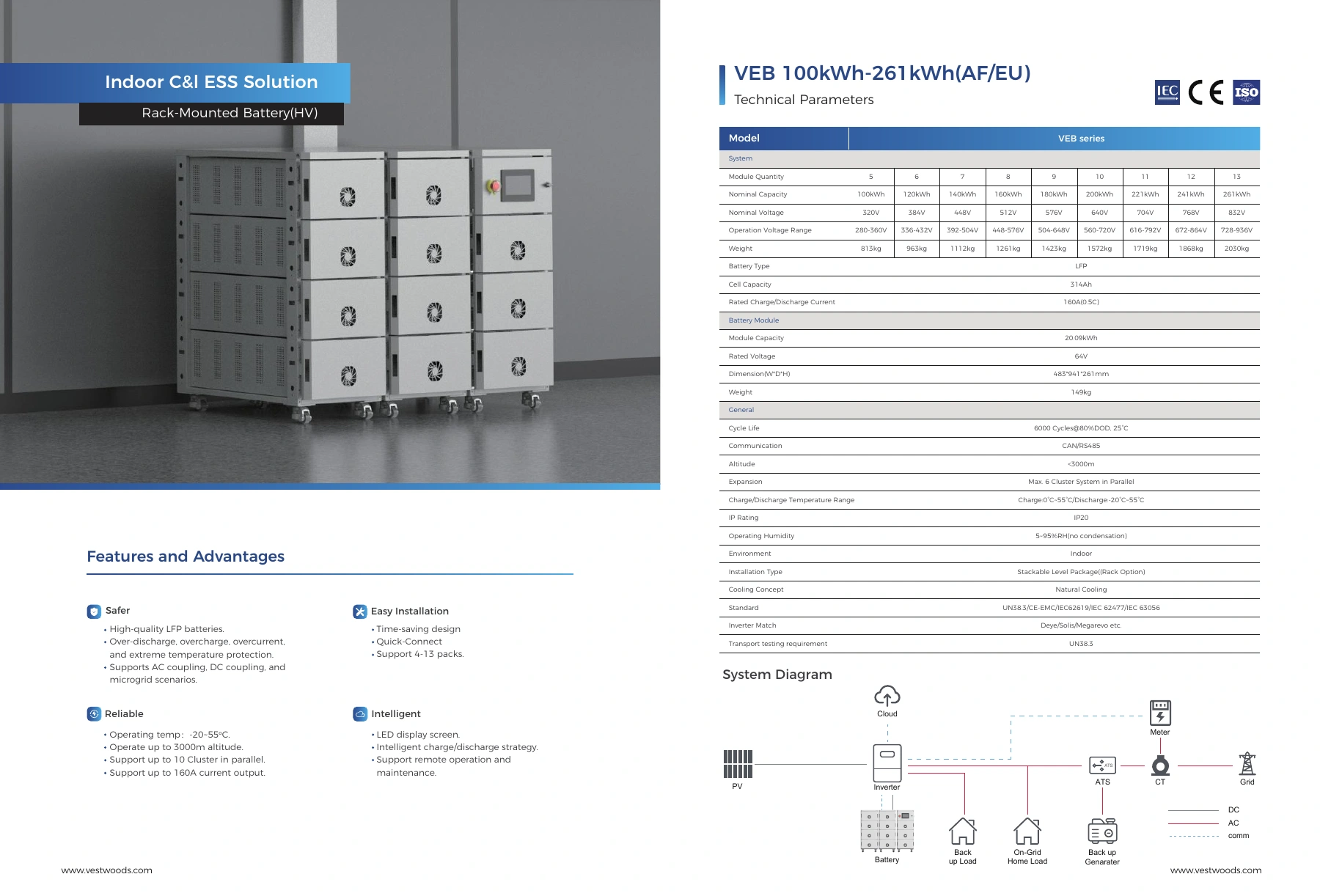 VEB 100kWh-261kWh(AF EU) datasheet preview; open the original PDF for selectable text