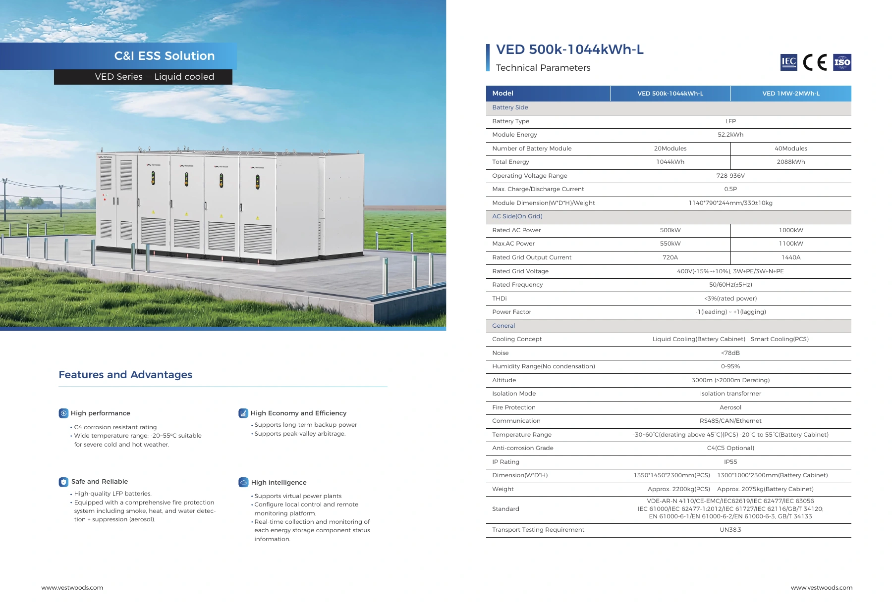 VED 500k-1044kWh-L datasheet preview; open the original PDF for selectable text