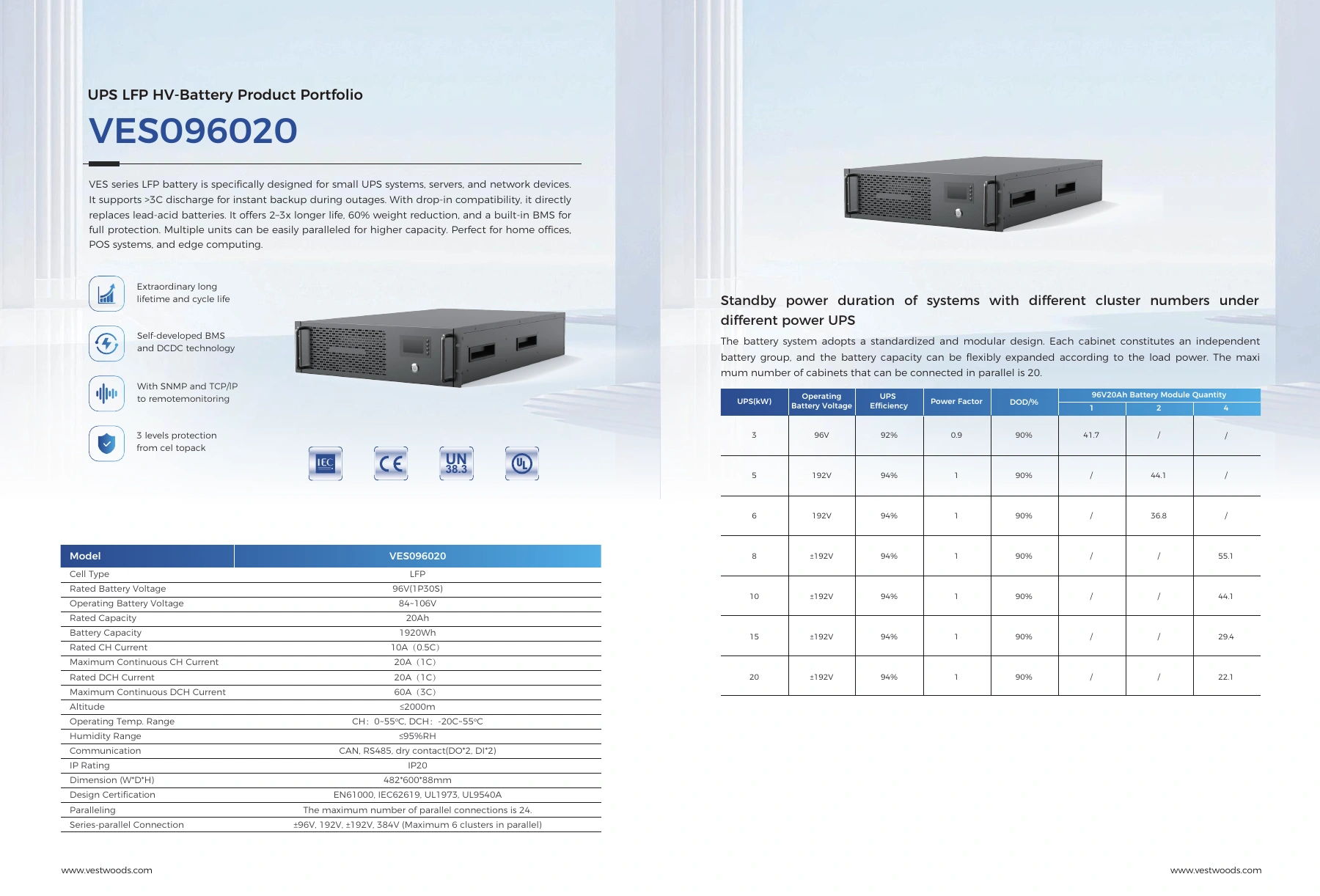 VES096020 datasheet preview; open the original PDF for selectable text