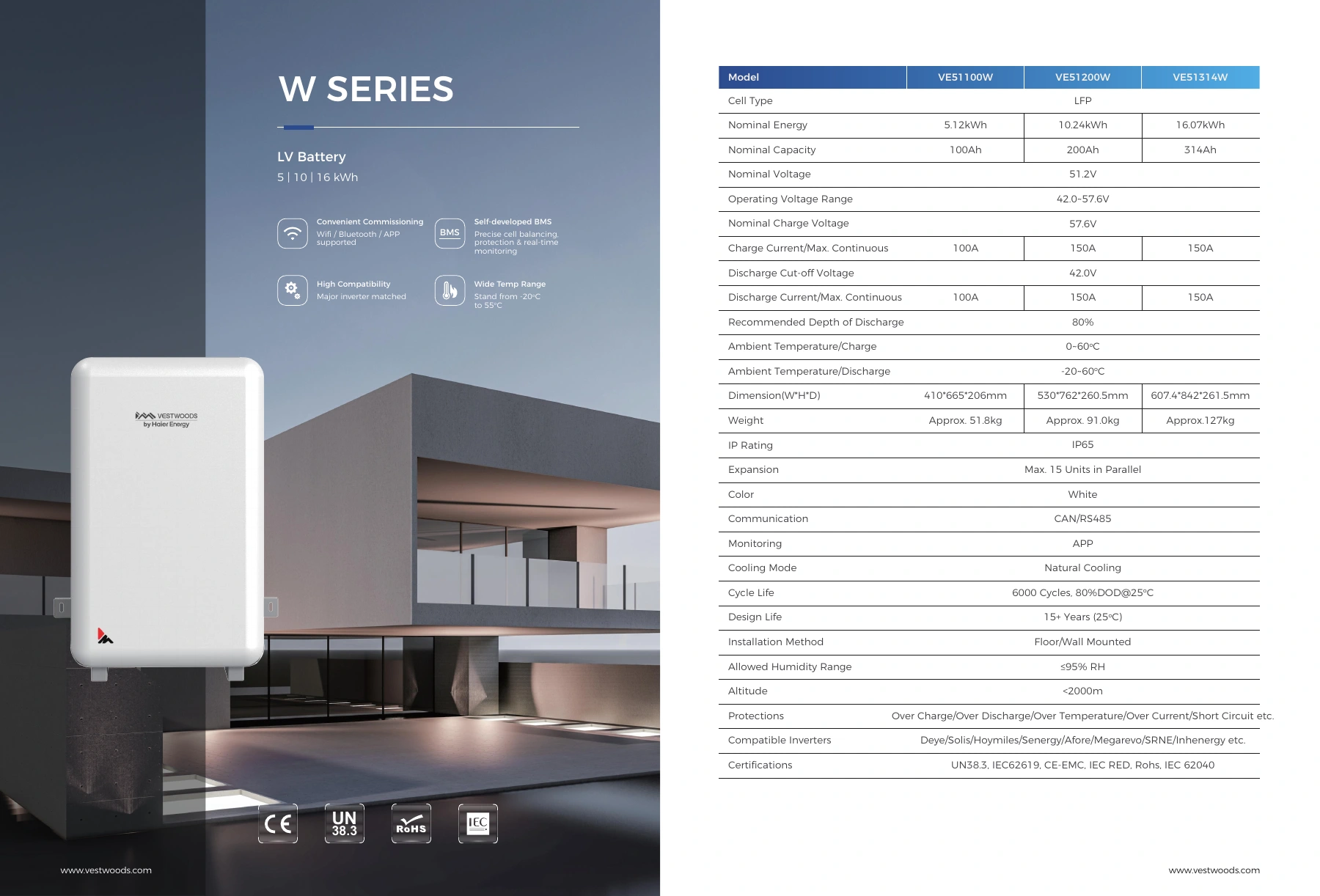 W SERIES datasheet preview; open the original PDF for selectable text