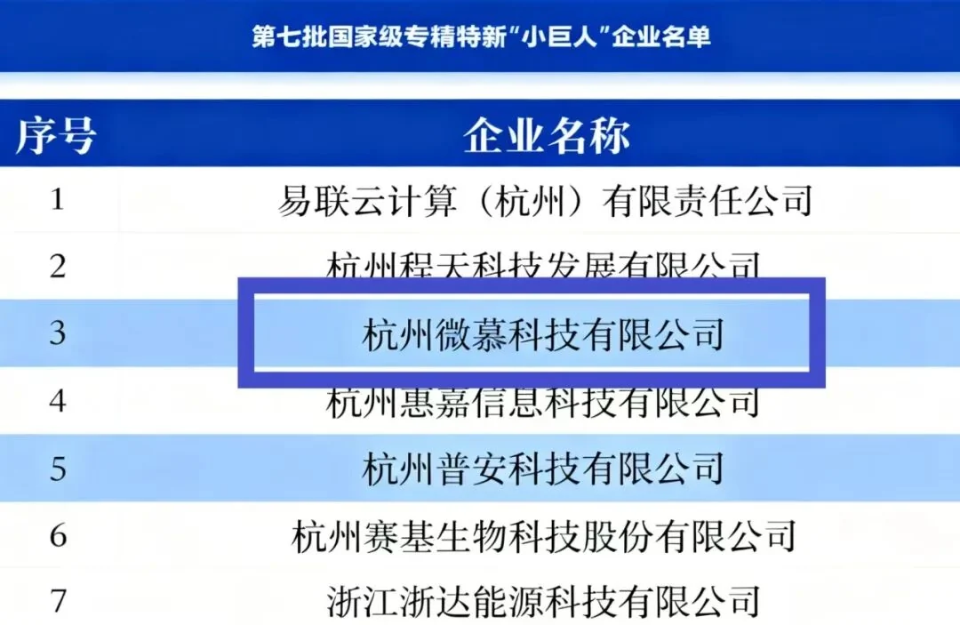 Excerpt from the seventh batch national ‘Little Giant’ enterprise list